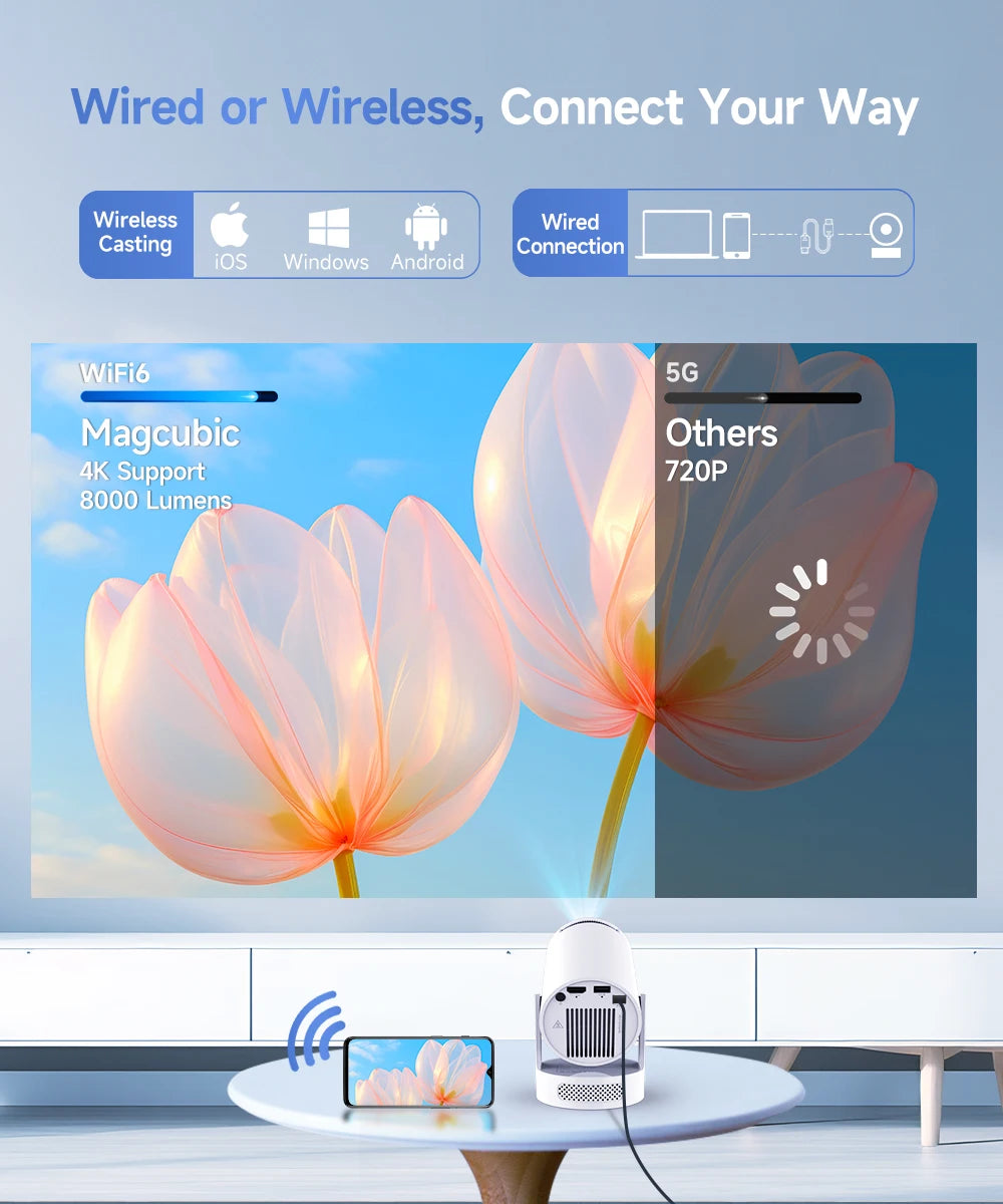 Magcubic™ Pocket Cinema Projector Pro